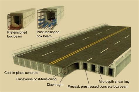 prestressed box beam diagram